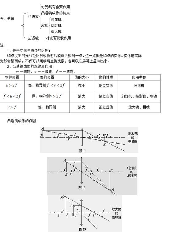 初中物理：八年级上反射与折射知识点总结