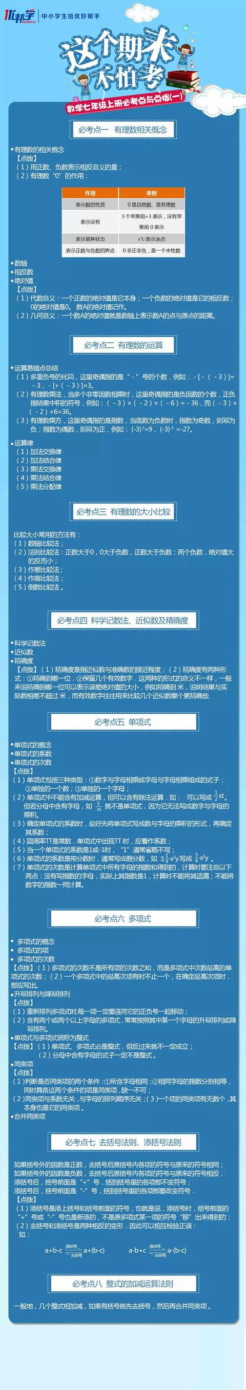 七年级数学必考知识点详解一