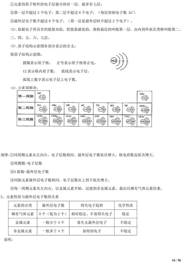 中考化学知识清单，初中化学知识点都在这了，复习一定用得上！