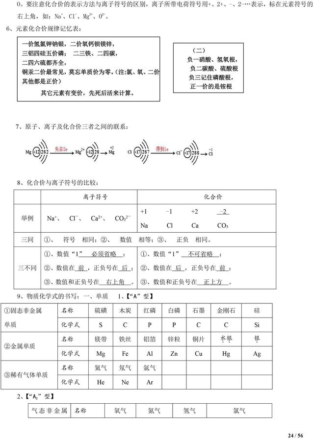 中考化学知识清单，初中化学知识点都在这了，复习一定用得上！