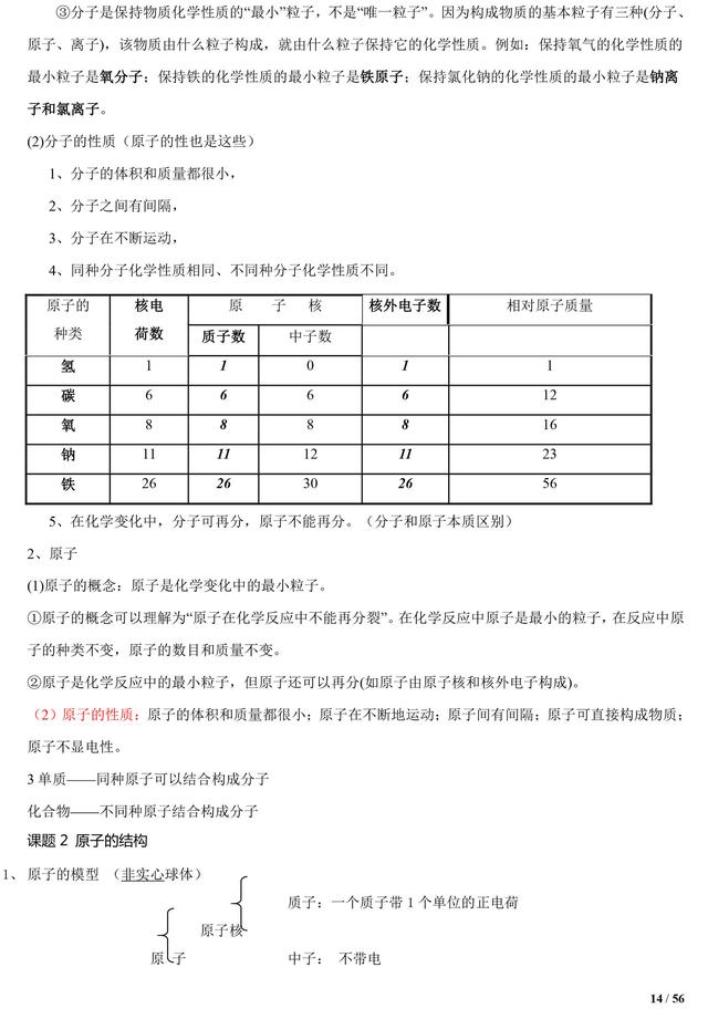 中考化学知识清单，初中化学知识点都在这了，复习一定用得上！