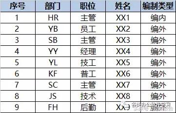 Excel表格内如何快速查找重复的数据