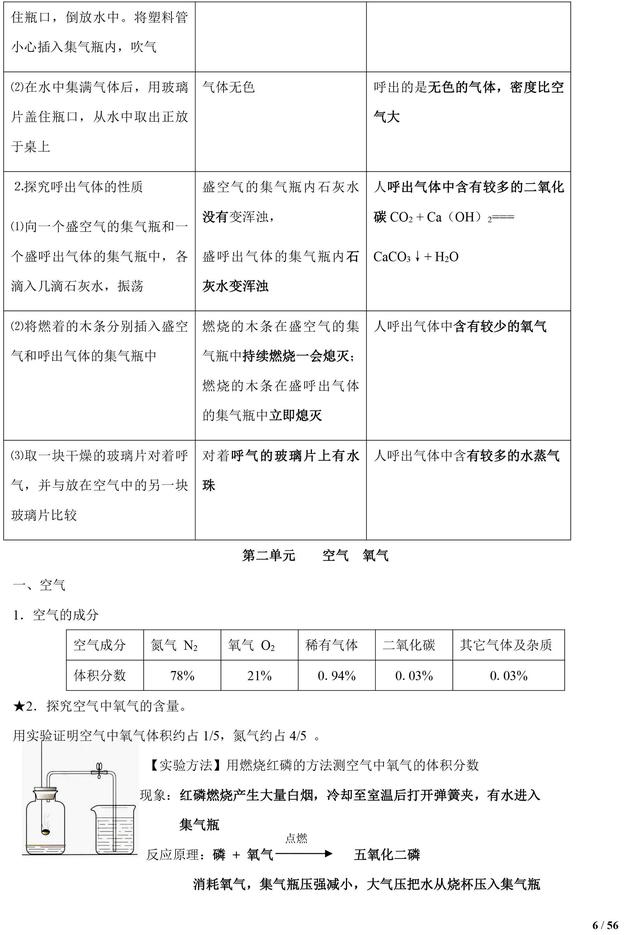 中考化学知识清单，初中化学知识点都在这了，复习一定用得上！