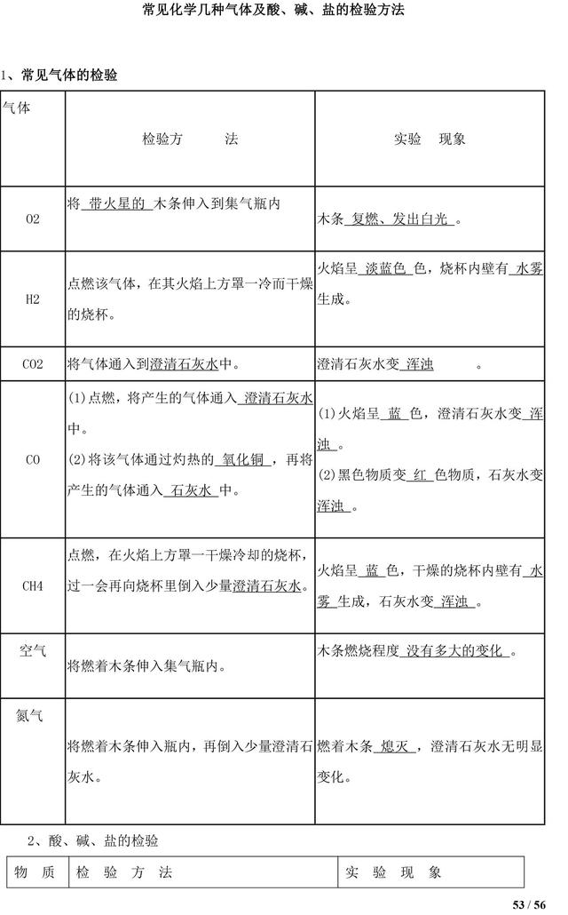 中考化学知识清单，初中化学知识点都在这了，复习一定用得上！