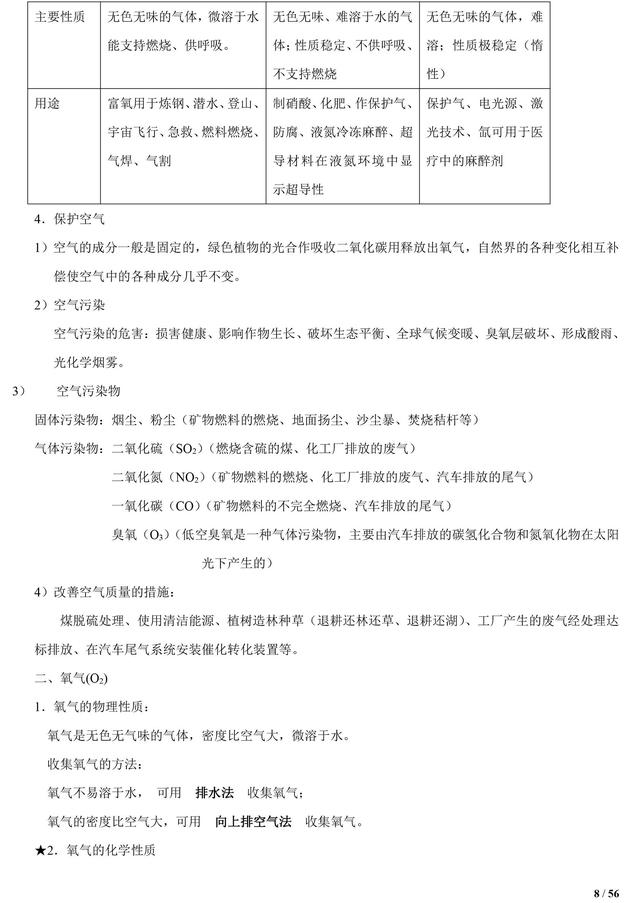 中考化学知识清单，初中化学知识点都在这了，复习一定用得上！