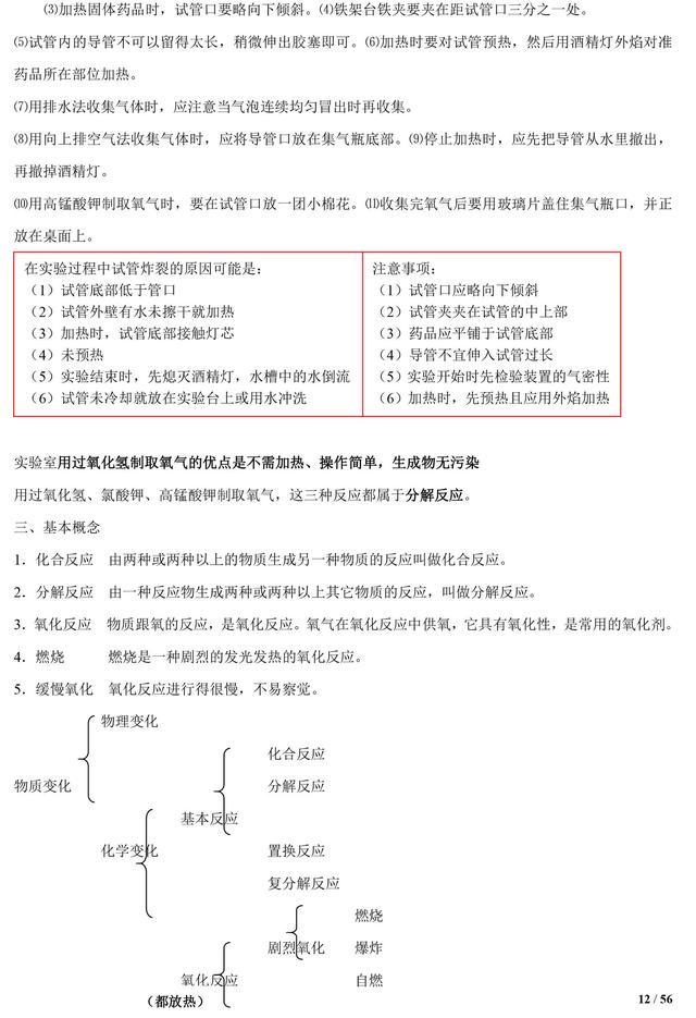 中考化学知识清单，初中化学知识点都在这了，复习一定用得上！