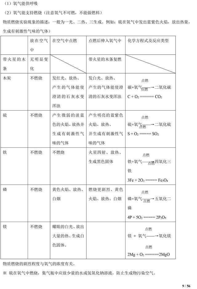 中考化学知识清单，初中化学知识点都在这了，复习一定用得上！