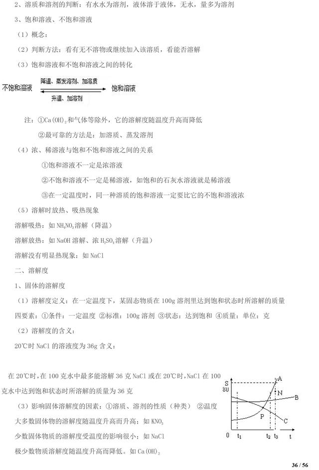 中考化学知识清单，初中化学知识点都在这了，复习一定用得上！