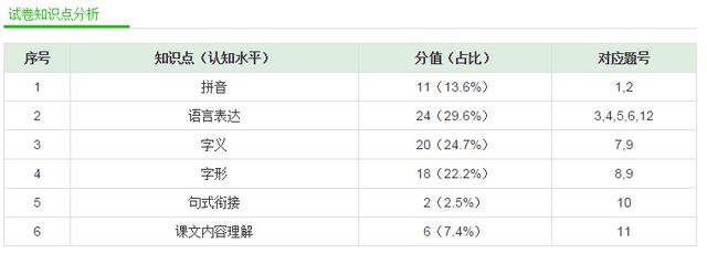 新课标一年级语文经典试题！全国一年级名师出题，都是重点有答案