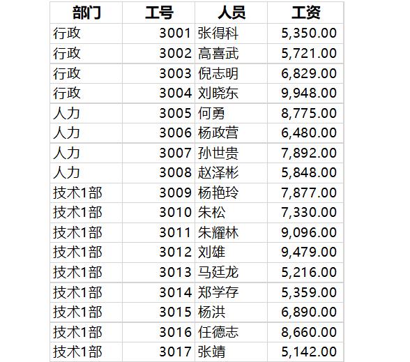 Excel中，将汇总表拆分到多张明细表，三步而已，拿走不谢