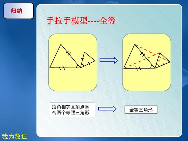 初中数学旋转攻略：几何模型提炼及辅助线方法总结