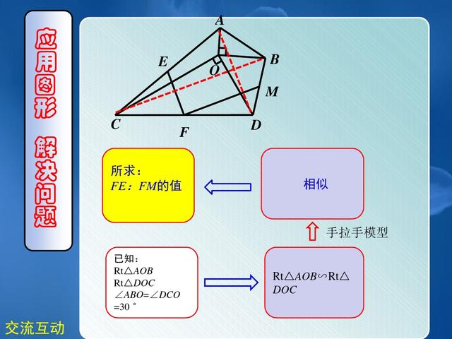 初中数学旋转攻略：几何模型提炼及辅助线方法总结