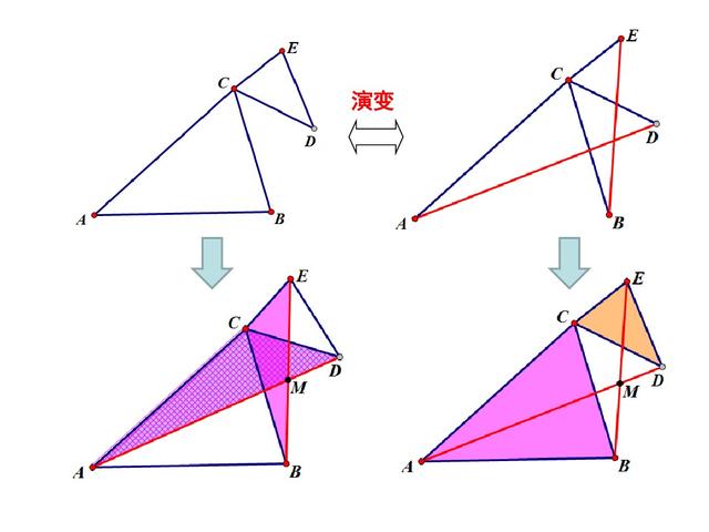 初中数学旋转攻略：几何模型提炼及辅助线方法总结