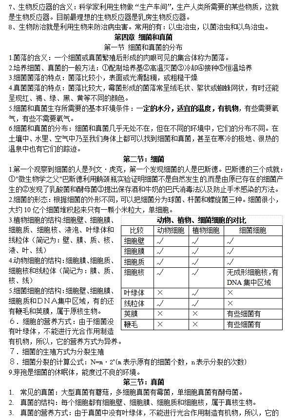 八年级生物复习攻略