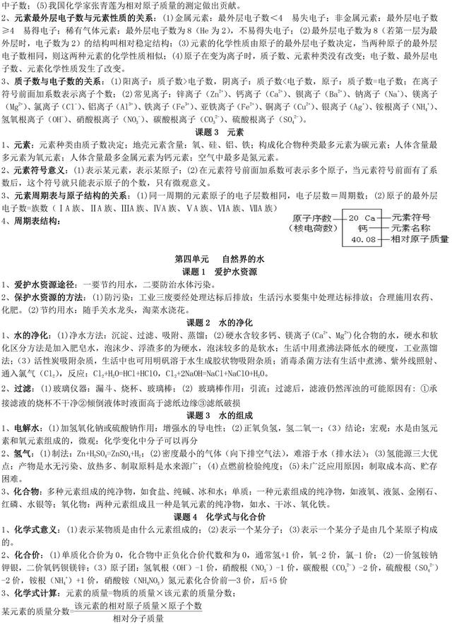 初中化学名师整理：九年级化学各单元中考必背知识点