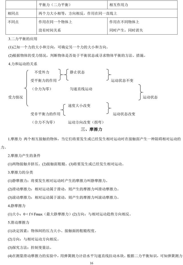 人教版初中物理八、九年级知识点，掌握这些，物理高分就是你的！