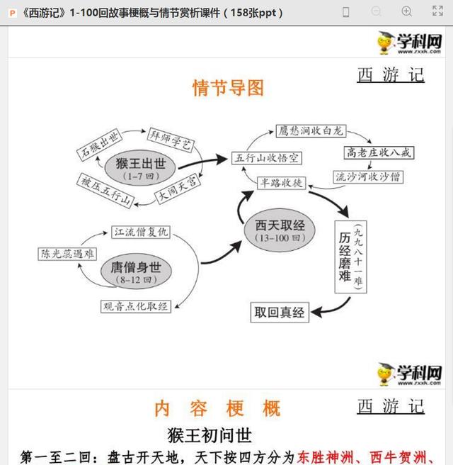 四大名著常识题之《西游记》，看你能够都答对吗？