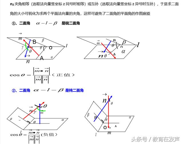 高考数学—空间向量法解立体几何