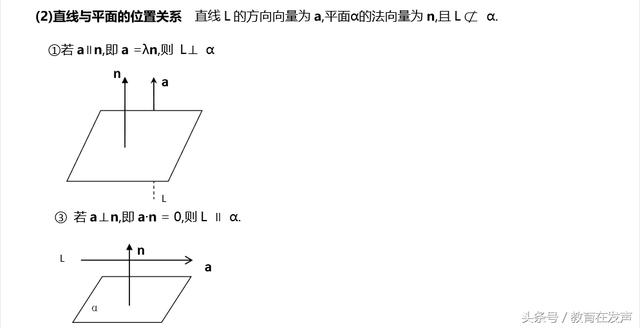 高考数学—空间向量法解立体几何