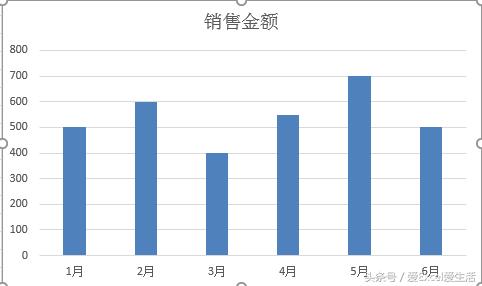 手把手教你在Excel中做出高大上的双色柱状图