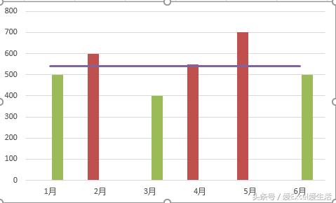 手把手教你在Excel中做出高大上的双色柱状图