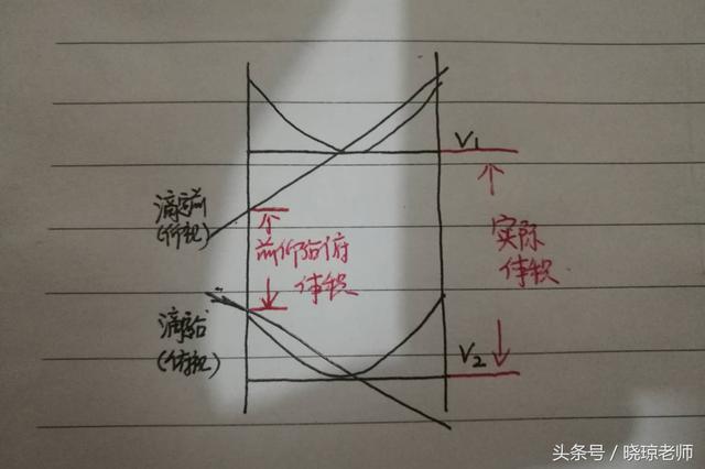 高中化学之酸碱中和滴定仰视俯视误差问题解析