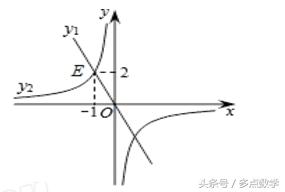 关于一次函数常见题型，你会了么？
