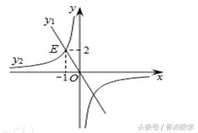 关于一次函数常见题型，你会了么？