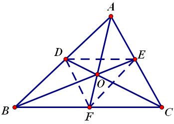三角形的“五心”性质归纳总结