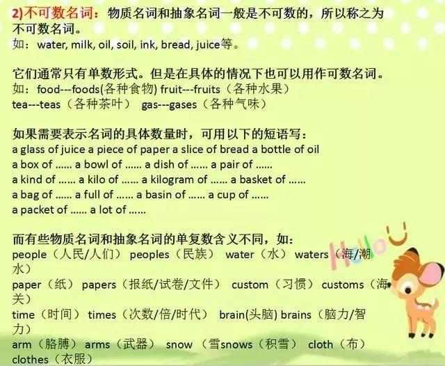 初中英语必考语法知识点汇总