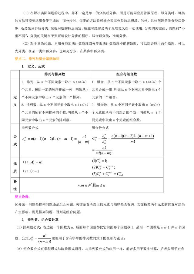 高考冲刺题型天天练，高考总复习：计数原理、排列组合详解加习题
