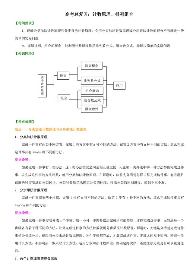 高考冲刺题型天天练，高考总复习：计数原理、排列组合详解加习题