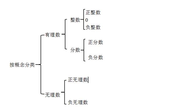 初二数学《实数》