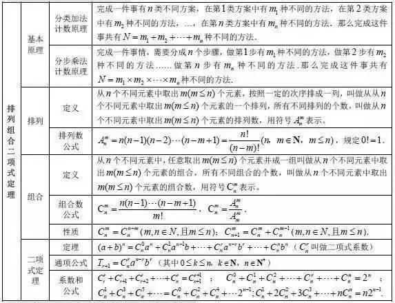 高中数学重点公式+考点大合集，高中生收藏！