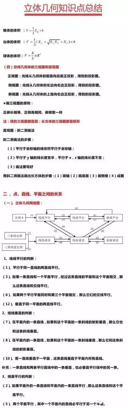 高考数学立体几何部分最全的知识点总结来了，速收！