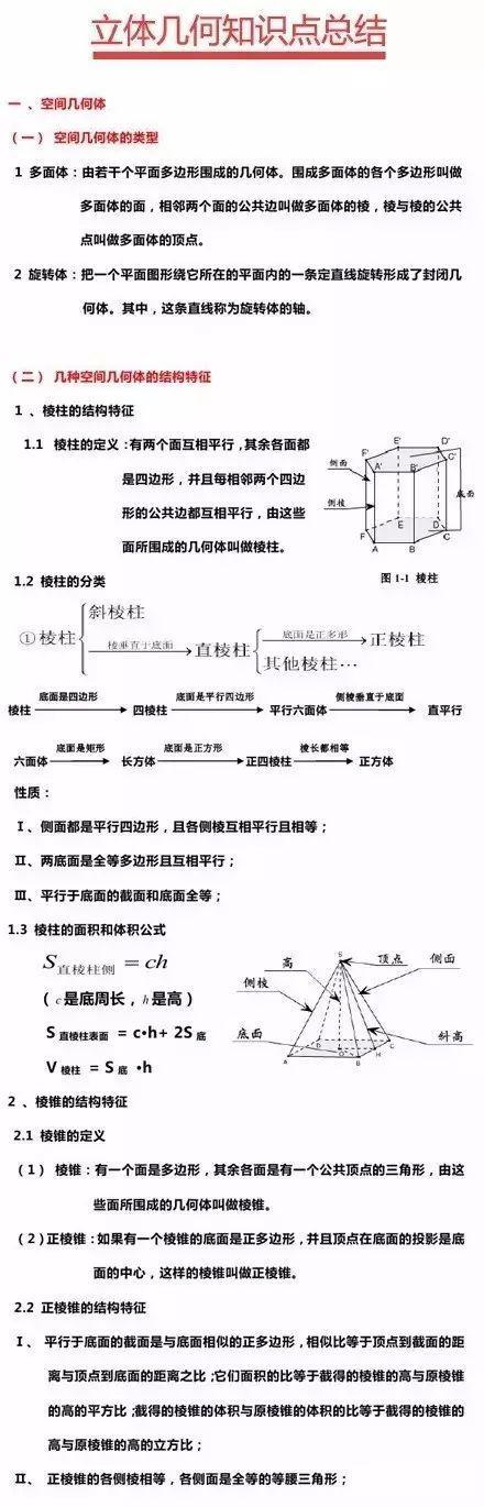 高考数学立体几何部分最全的知识点总结来了，速收！