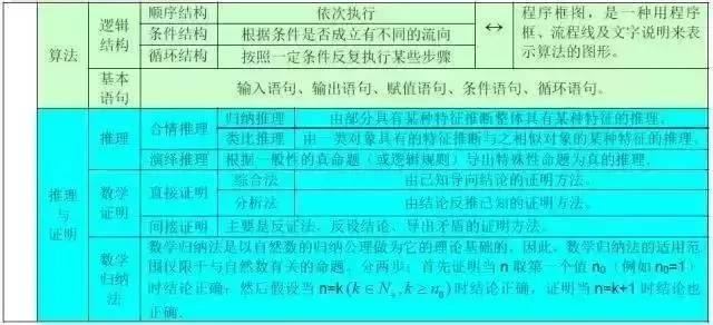 高中数学重点公式+考点大合集，高中生收藏！