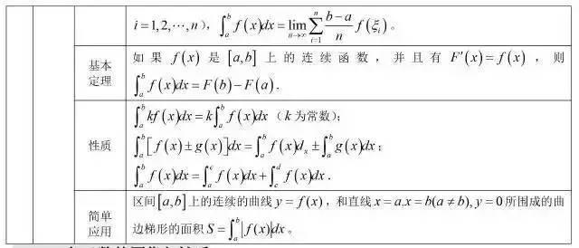 高中数学重点公式+考点大合集，高中生收藏！