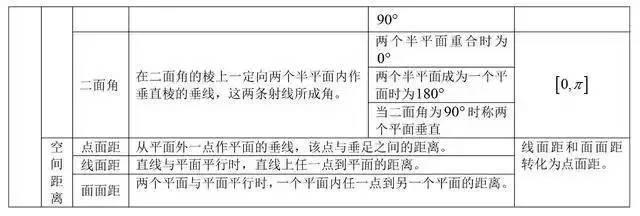 高中数学重点公式+考点大合集，高中生收藏！