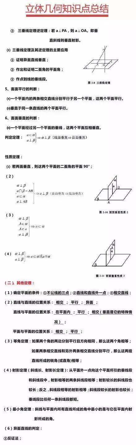 高考数学立体几何部分最全的知识点总结来了，速收！