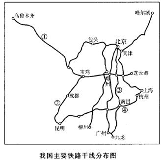 八年级上册地理复习资料