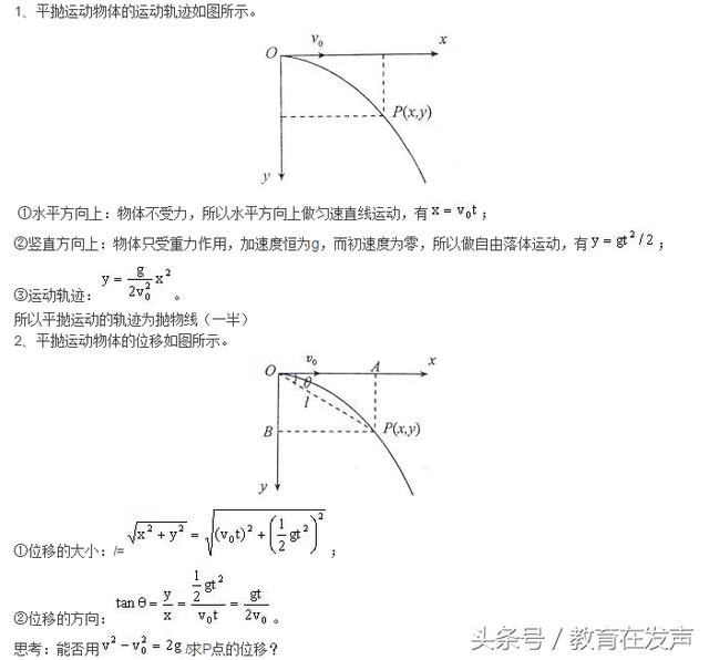 高中物理｜平抛运动！