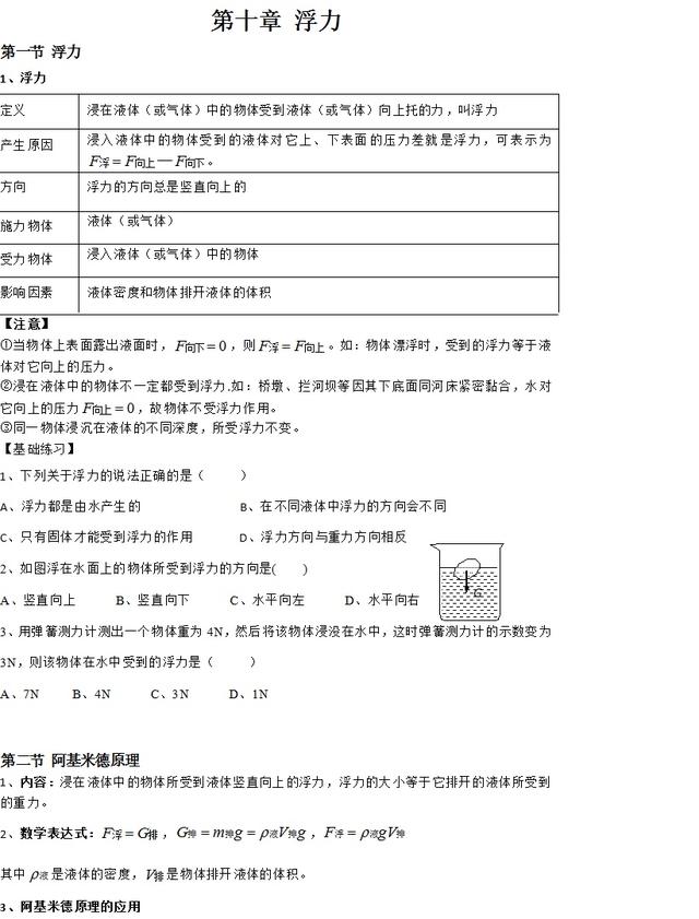 「中考物理总复习」浮力 这份资料让我们的学习更高效轻松