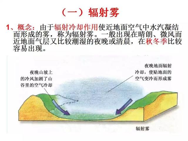 2018届高三地理复习雾的分类成因和高考题专题