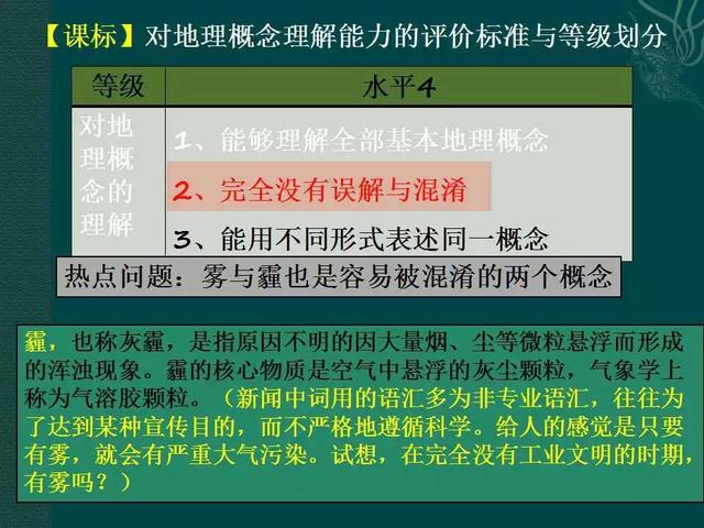 2018届高三地理复习雾的分类成因和高考题专题