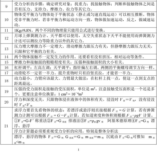 初中物理容易被理解错误的知识点汇总