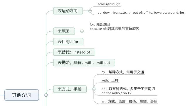 在英语中，到底哪类单词才是最难搞定的？你的答案和我一样吗