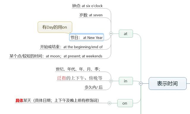 在英语中，到底哪类单词才是最难搞定的？你的答案和我一样吗