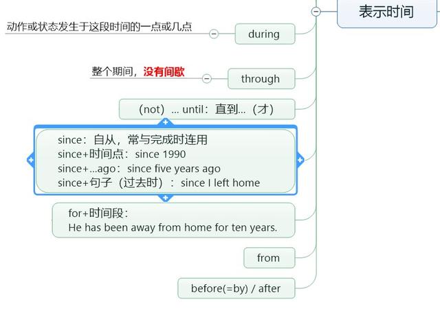 在英语中，到底哪类单词才是最难搞定的？你的答案和我一样吗