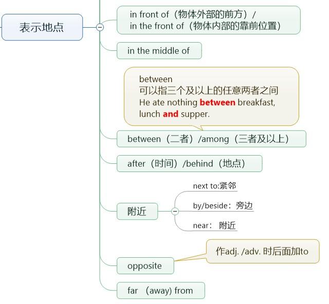 在英语中，到底哪类单词才是最难搞定的？你的答案和我一样吗